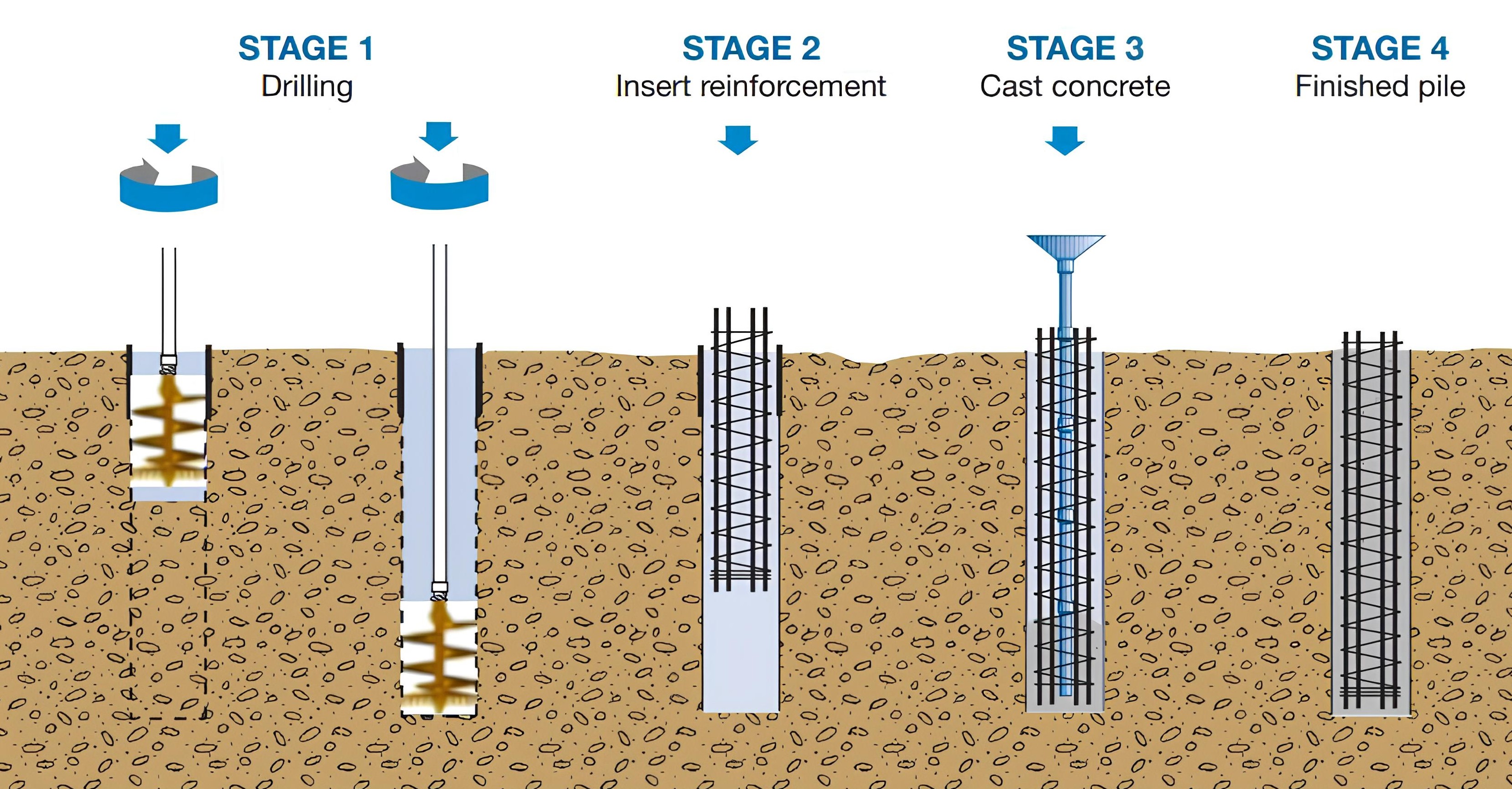 Diagram metode pelaksanaan pondasi bore pile tahap 1 sampai 4